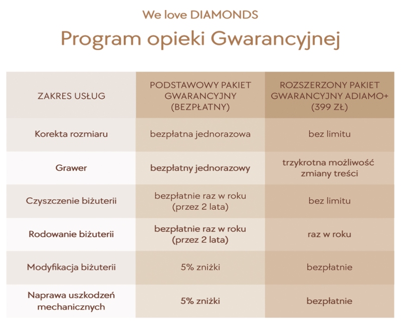 Rozszerzony pakiet gwarancyjny ADIAMO+ - zdjęcie: 2