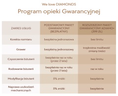 Rozszerzony pakiet gwarancyjny ADIAMO+